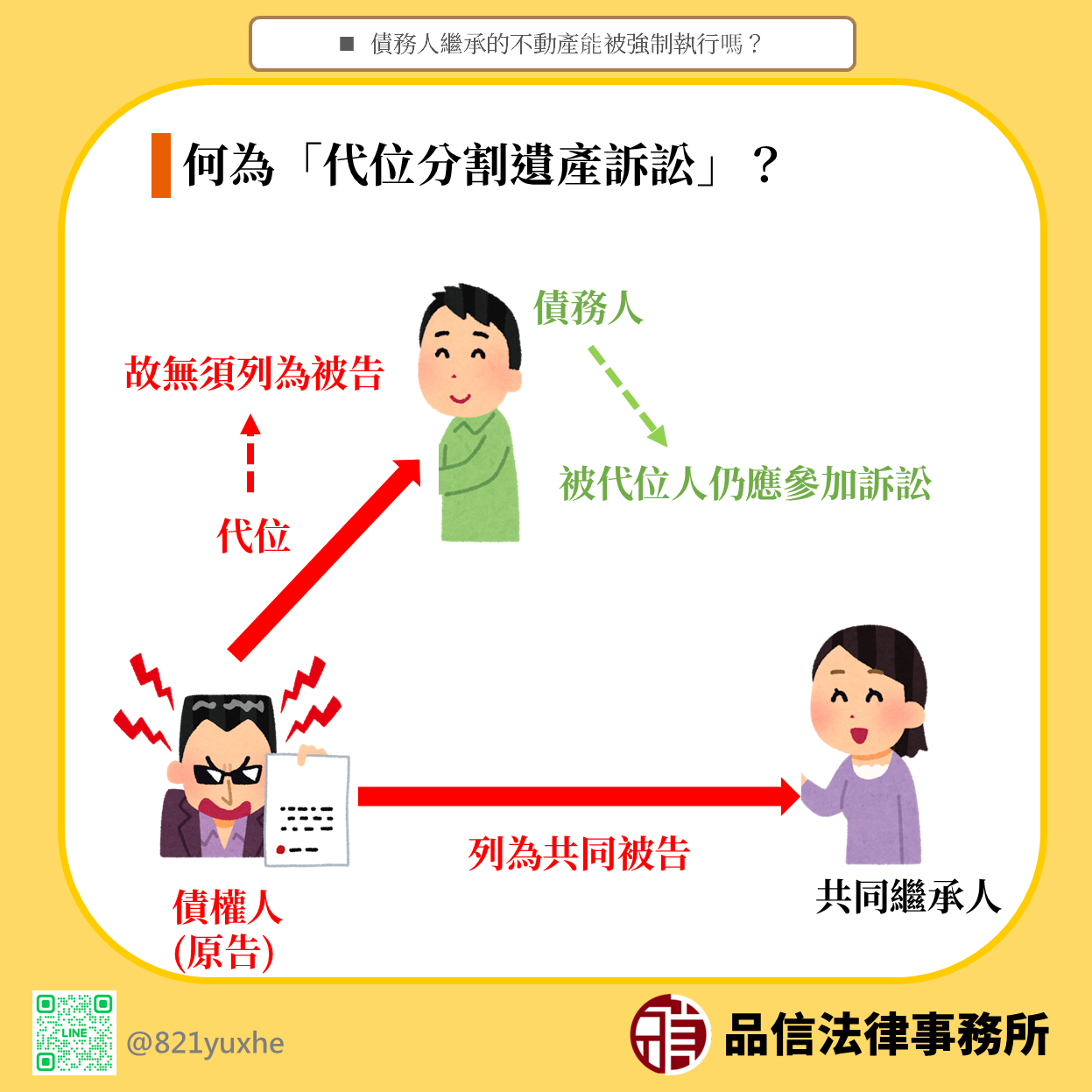債務人繼承的不動產能被強制執行嗎？