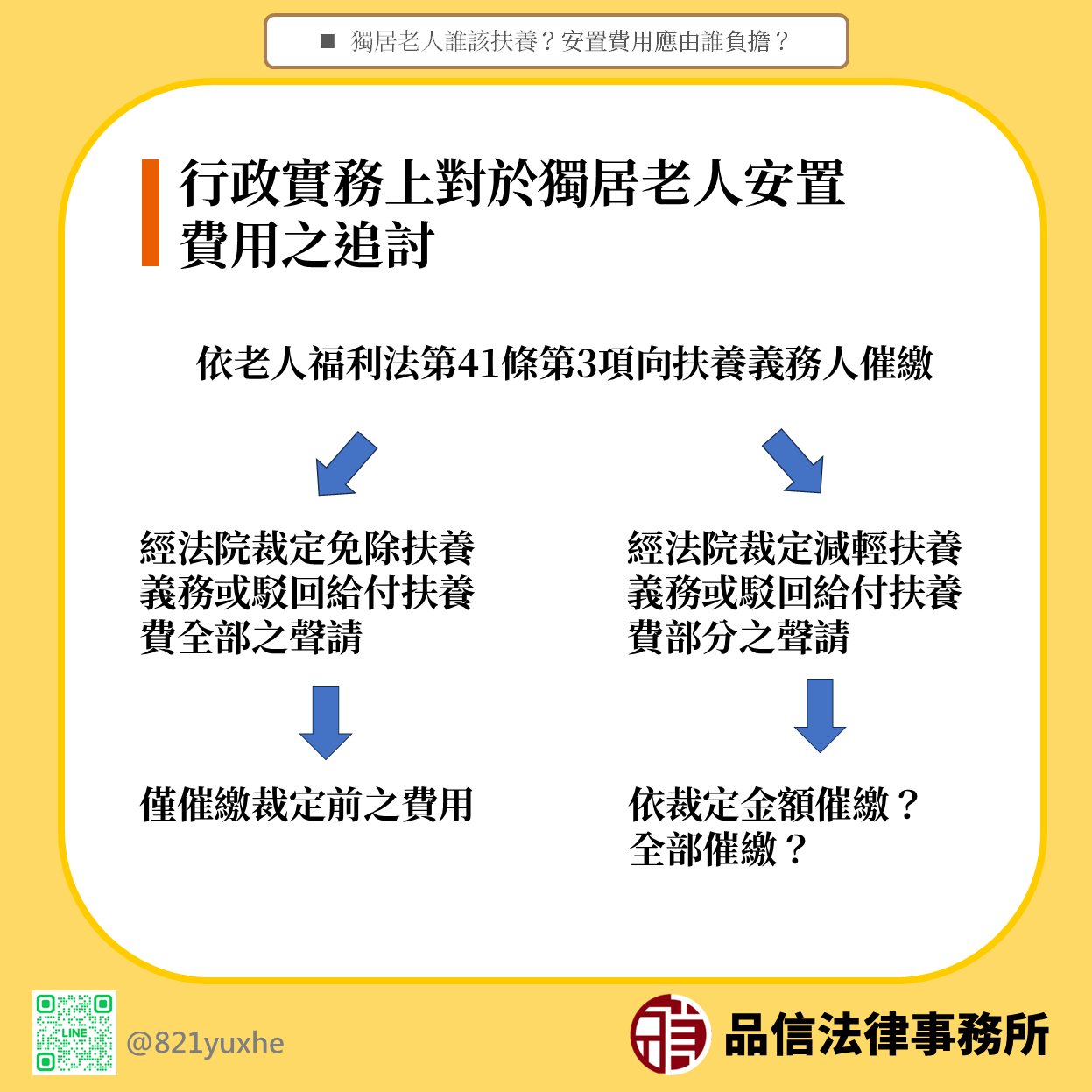 獨居老人誰該扶養?安置費用應由誰負擔?