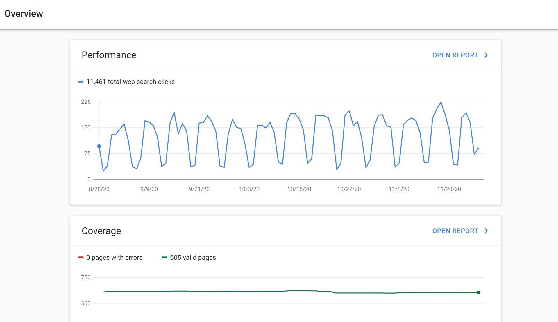 seo marketing basics