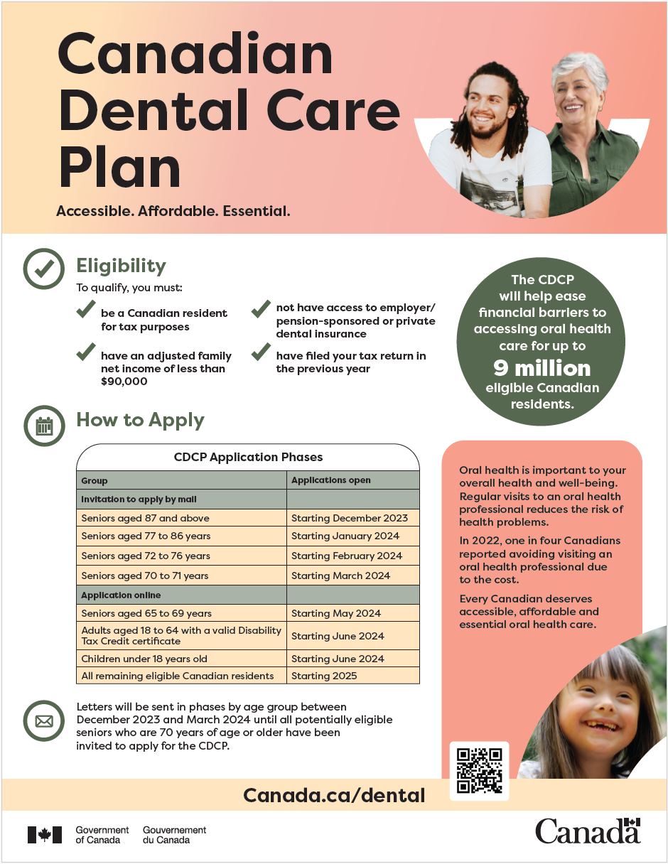 An infographic for the Canadian Dental Care Plan detailing eligibility, application timelines, and program information.