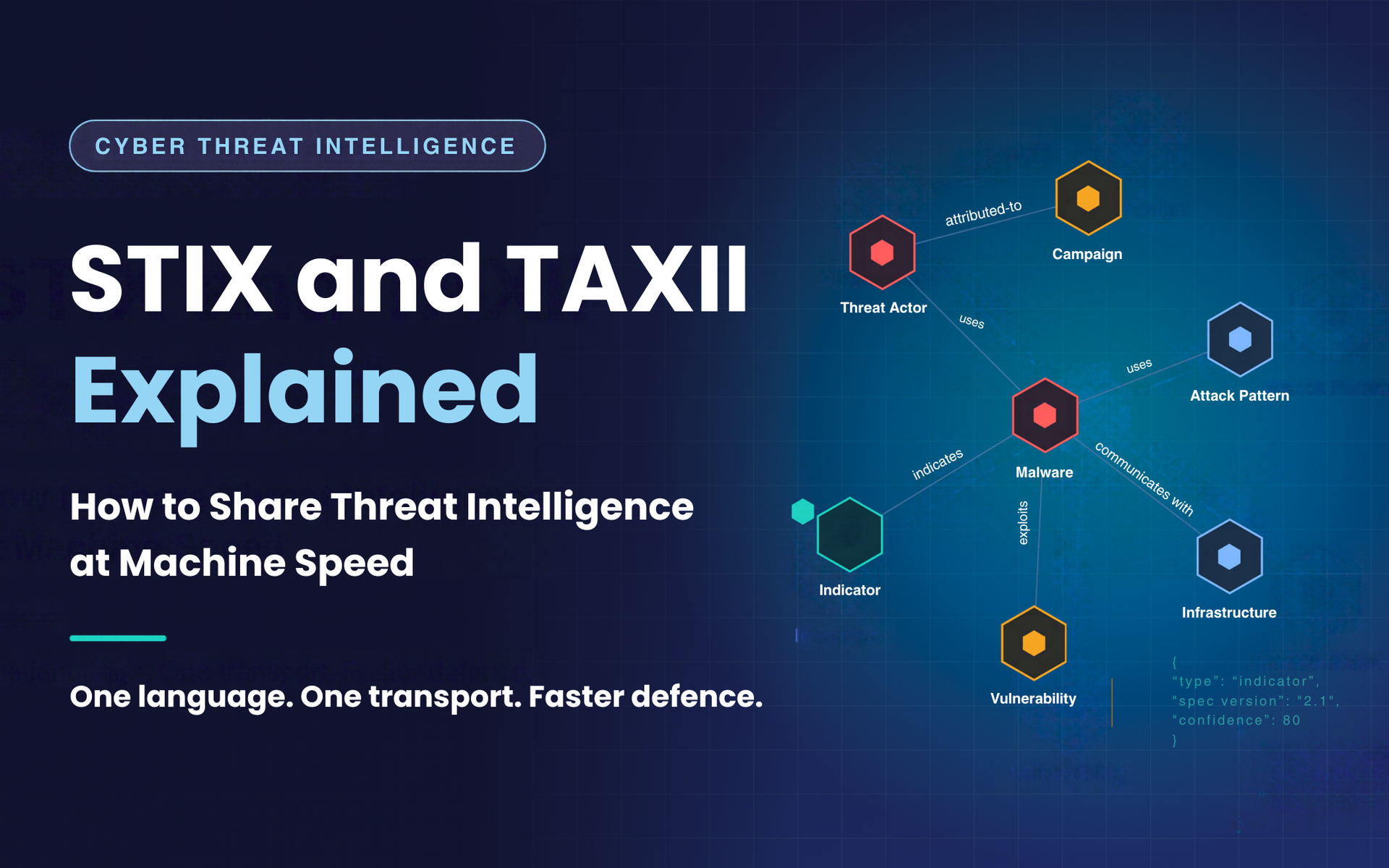 STIX and TAXII Explained: Sharing Threat Intel at Speed