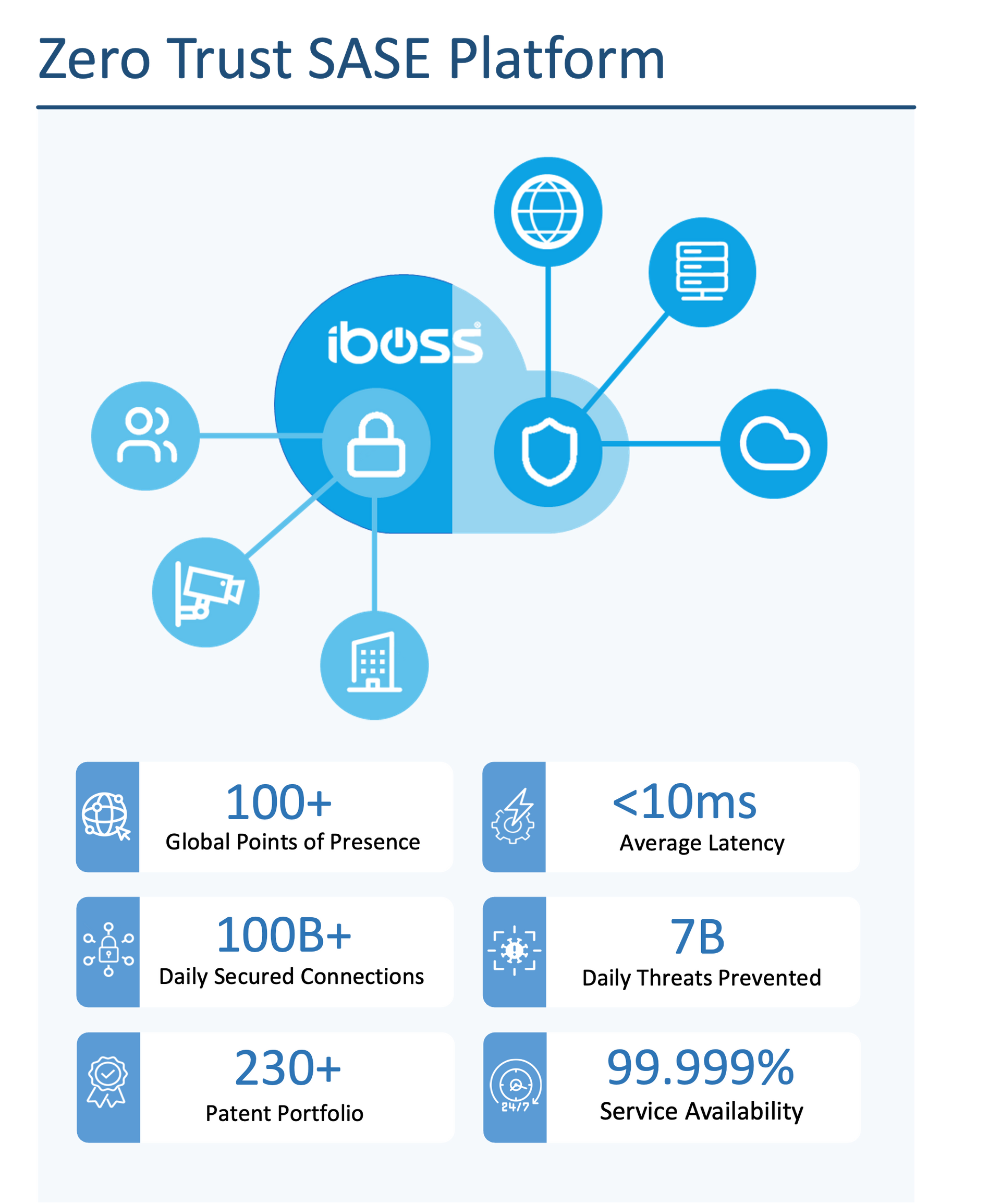 iboss AI security platform dashboard