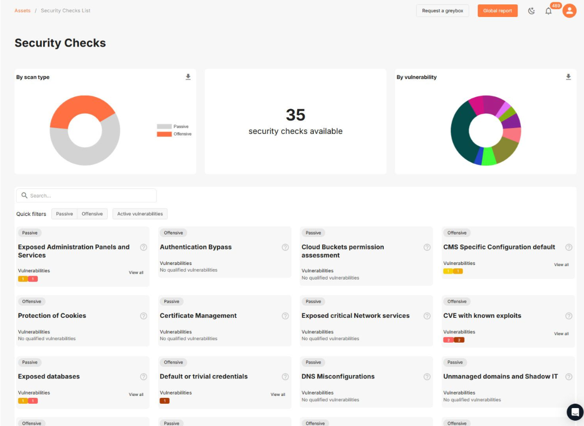 Dashboard displaying security checks. Includes donut charts, a number counter, and a table of individual checks with their status.