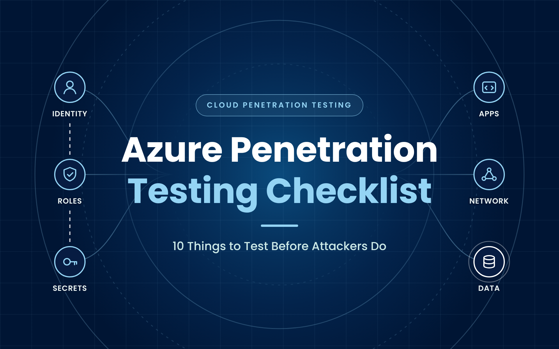 Azure Penetration Testing Checklist infographic on a blue background with cloud and security icons