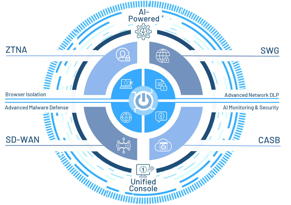 iboss SASE platform architecture