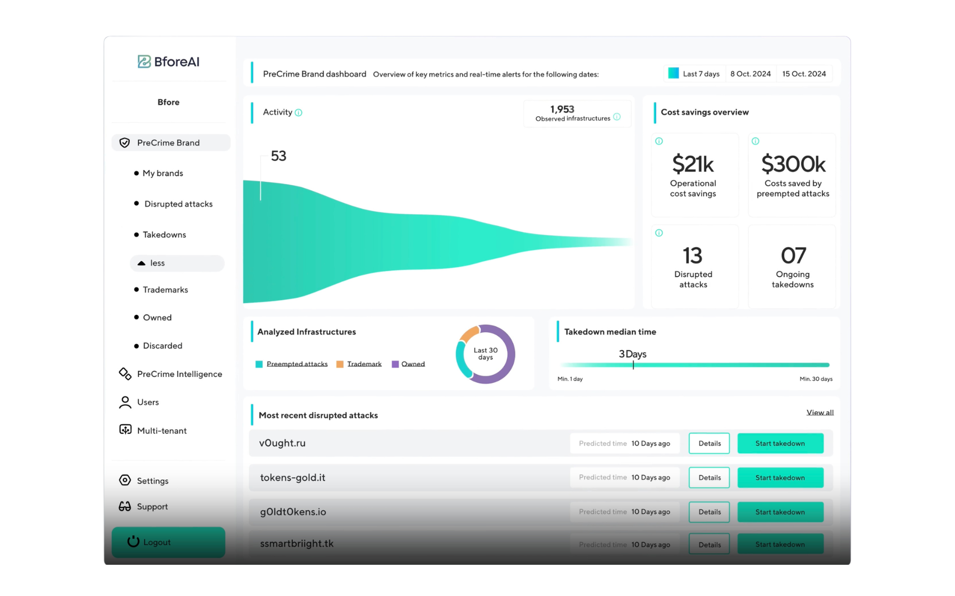 Analytics dashboard with teal area chart, key metrics cards, and a task list sidebar