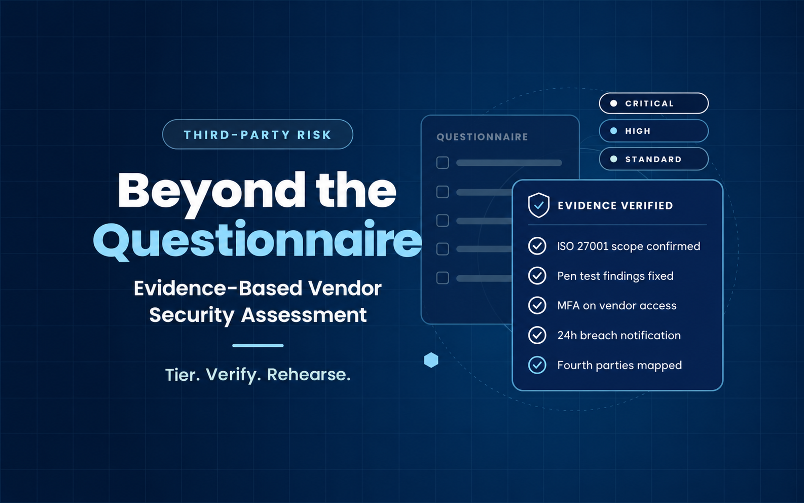 Blue security assessment slide titled “Beyond the Questionnaire” with vendor verification graphics