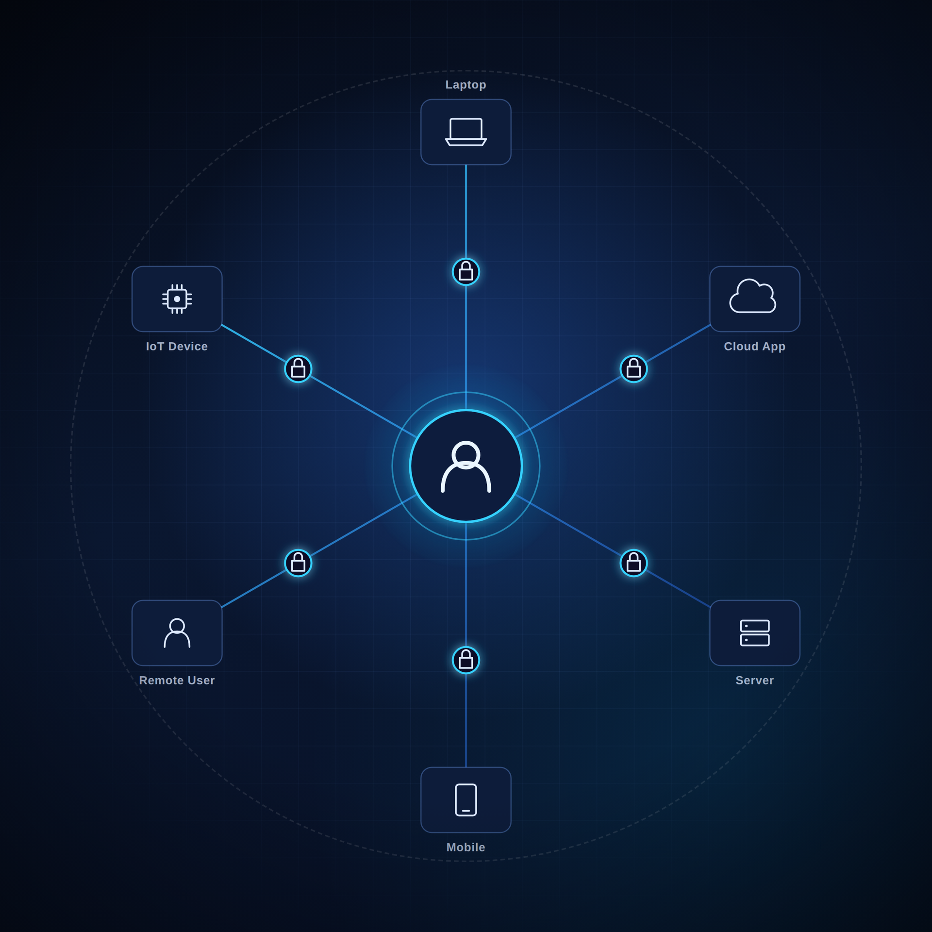 iboss zero trust network diagram