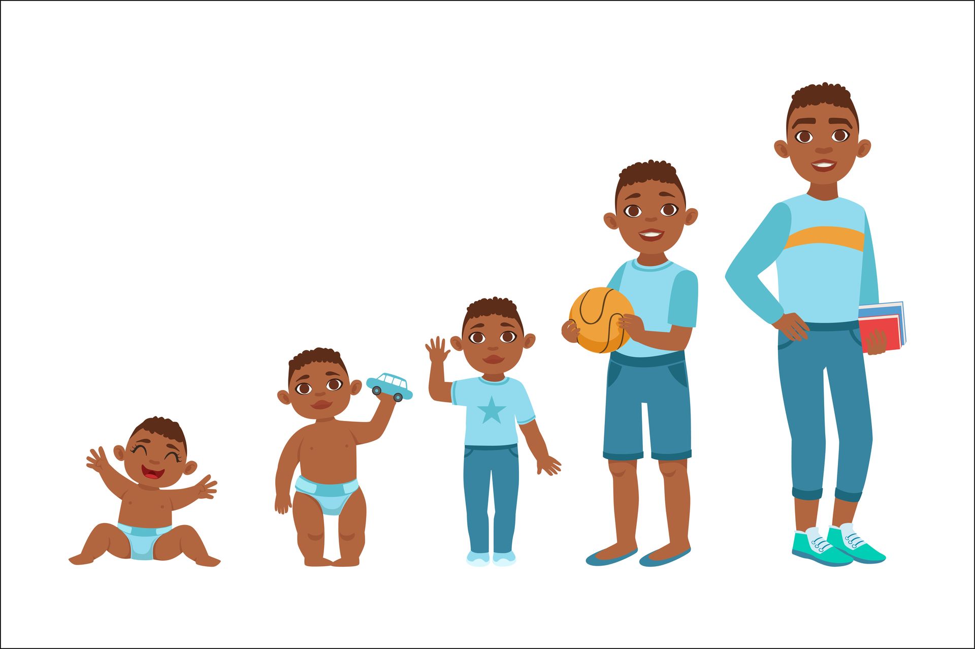 stages of child development 