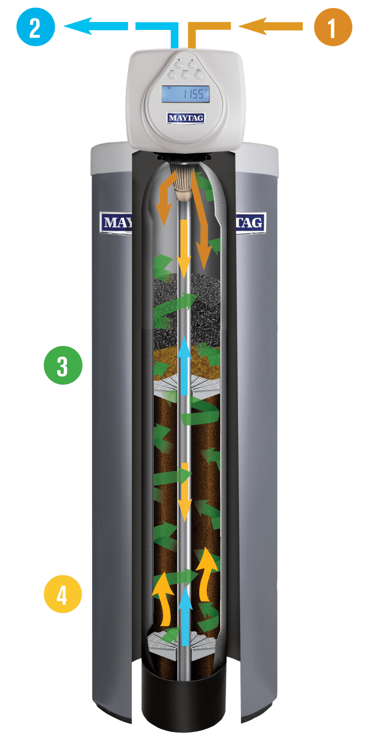 Vertical cutaway of a silver HVAC unit showing airflow and labeled arrows.