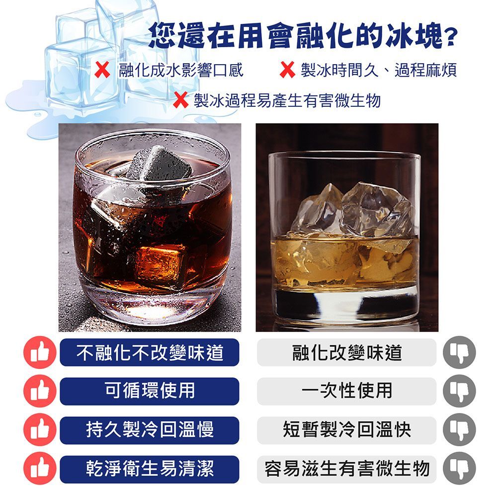 (【316不鏽鋼冰塊】單顆 )隔日到貨！【SGS檢驗合格！不鏽鋼冰塊】304/316不鏽鋼冰塊 不鏽鋼環保冰球  冰石 冰塊 環保冰塊【DE873】