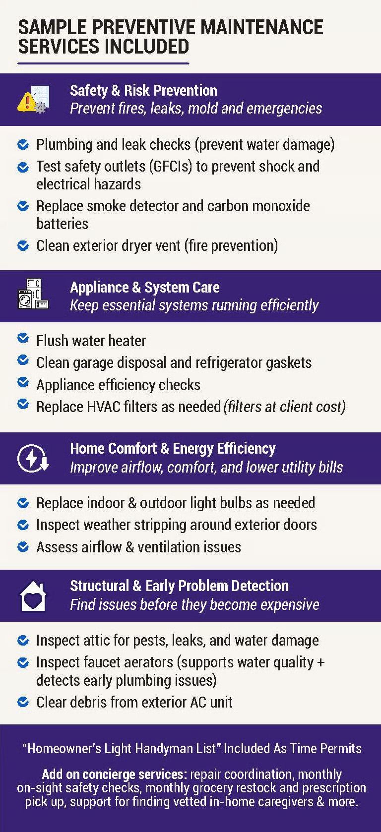 Purple-and-blue flyer titled “Sample Preventive Maintenance Services Included” with four service sections and bullet points.