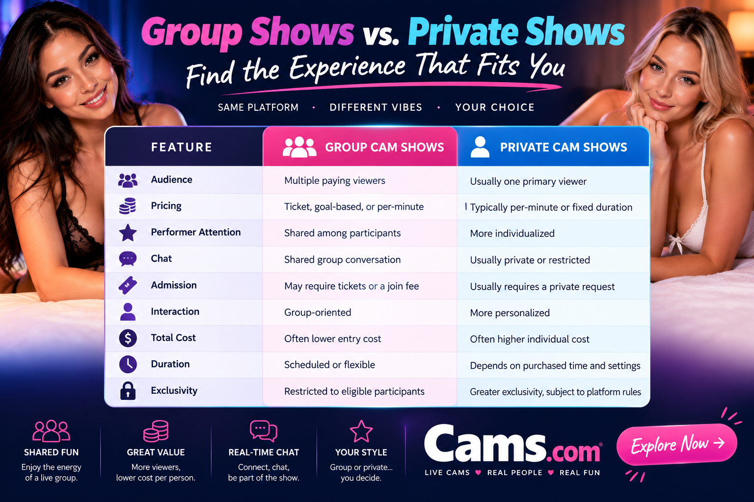 Group shows Vs Private Shows | Features and Comparison Chart