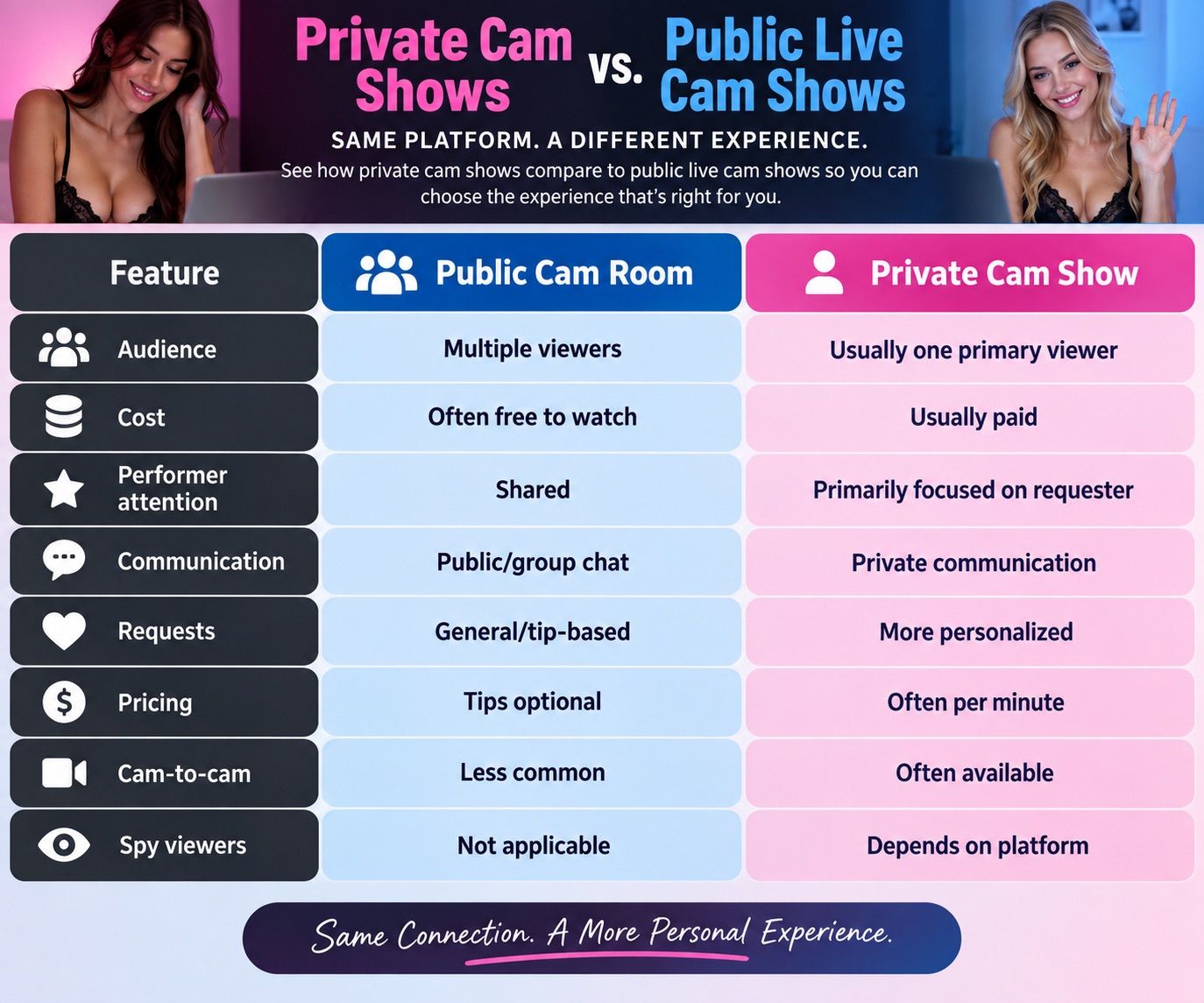 Provate cam shows vs public cam shows