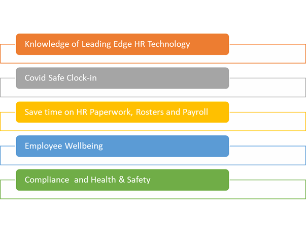 Clock-In and Scheduling Software