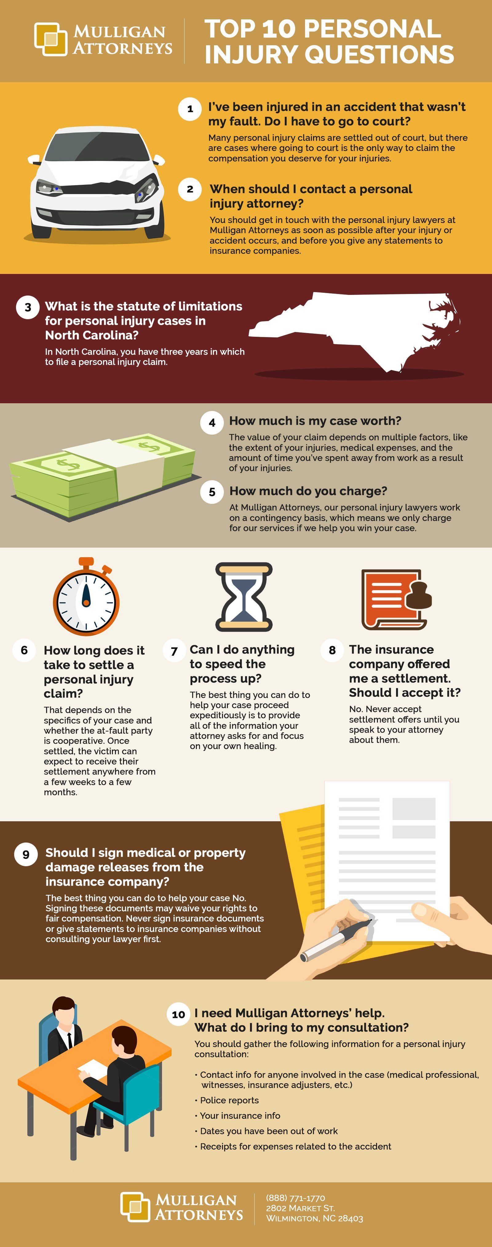 A poster showing the top 10 personal injury questions.