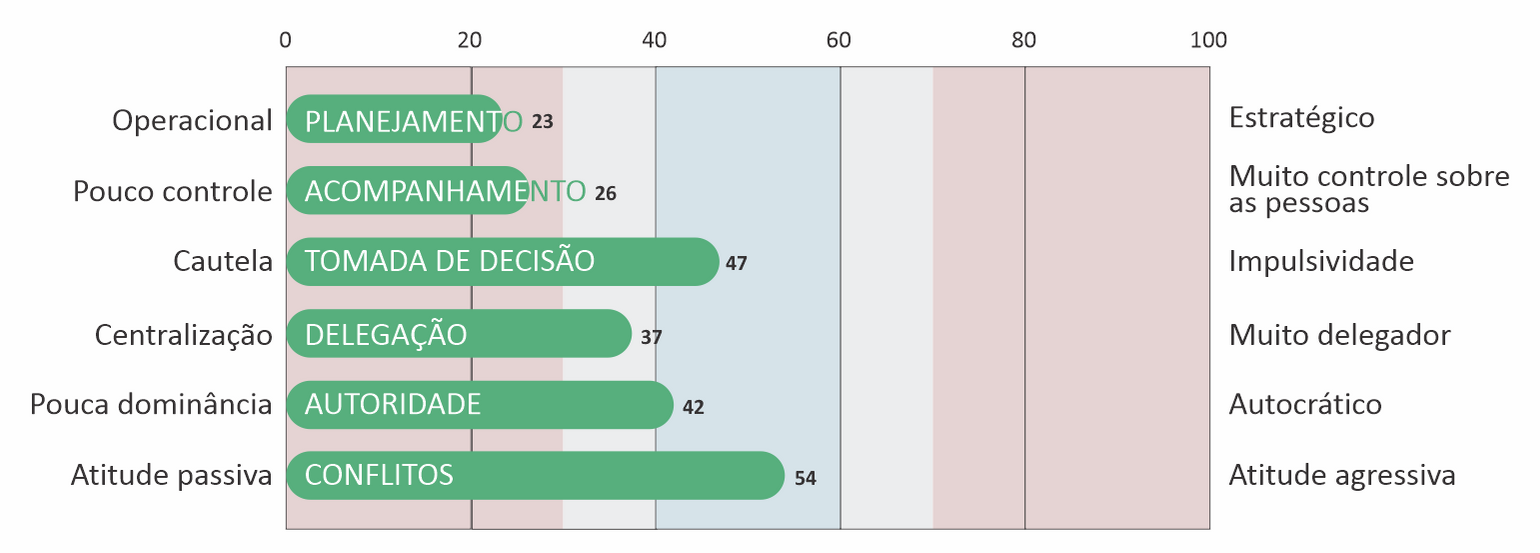 MaP - Missel Consultoria