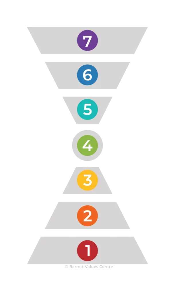 Programa de Evolução da Cultura
