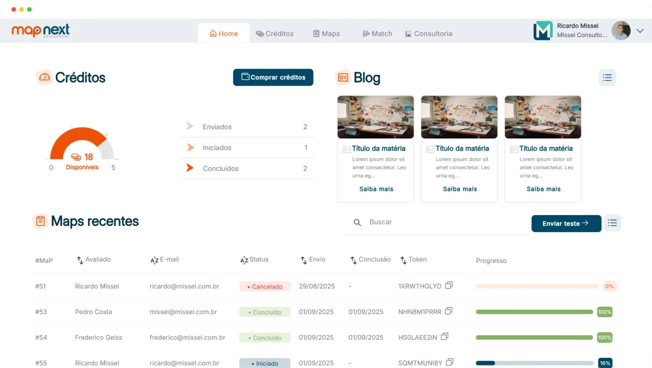 Interface do painel de controle exibindo visualizações de dados, postagens de blog e métricas de desempenho.