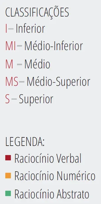 MaP - Missel Consultoria