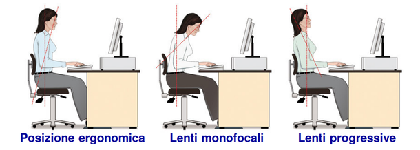 Lenti Office per la corretta postura al PC