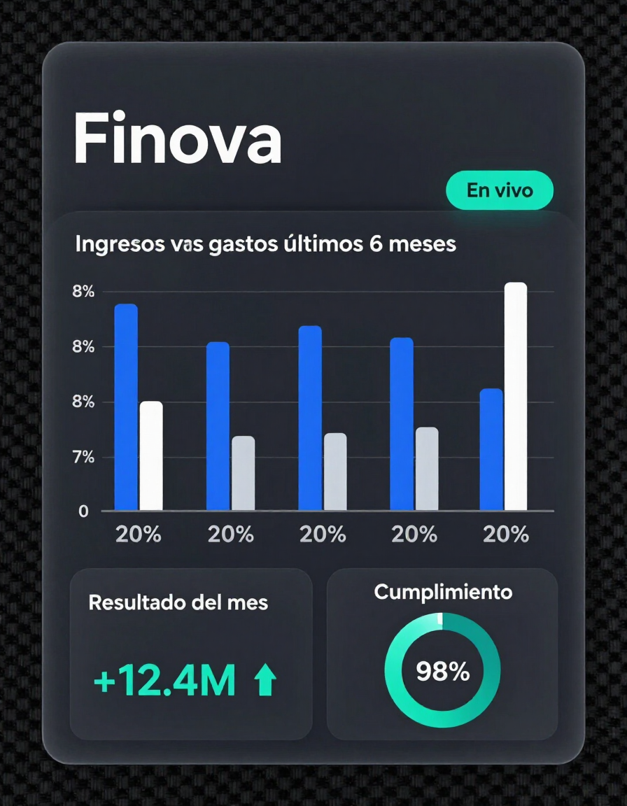 Panel Finova - Sistema de información en tiempo real