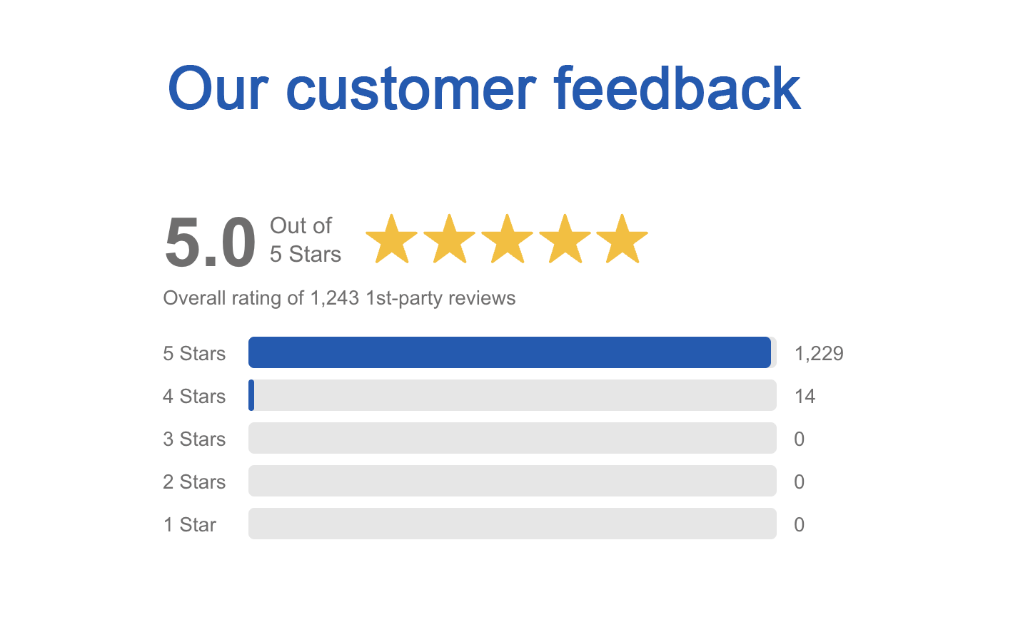 customer feedback