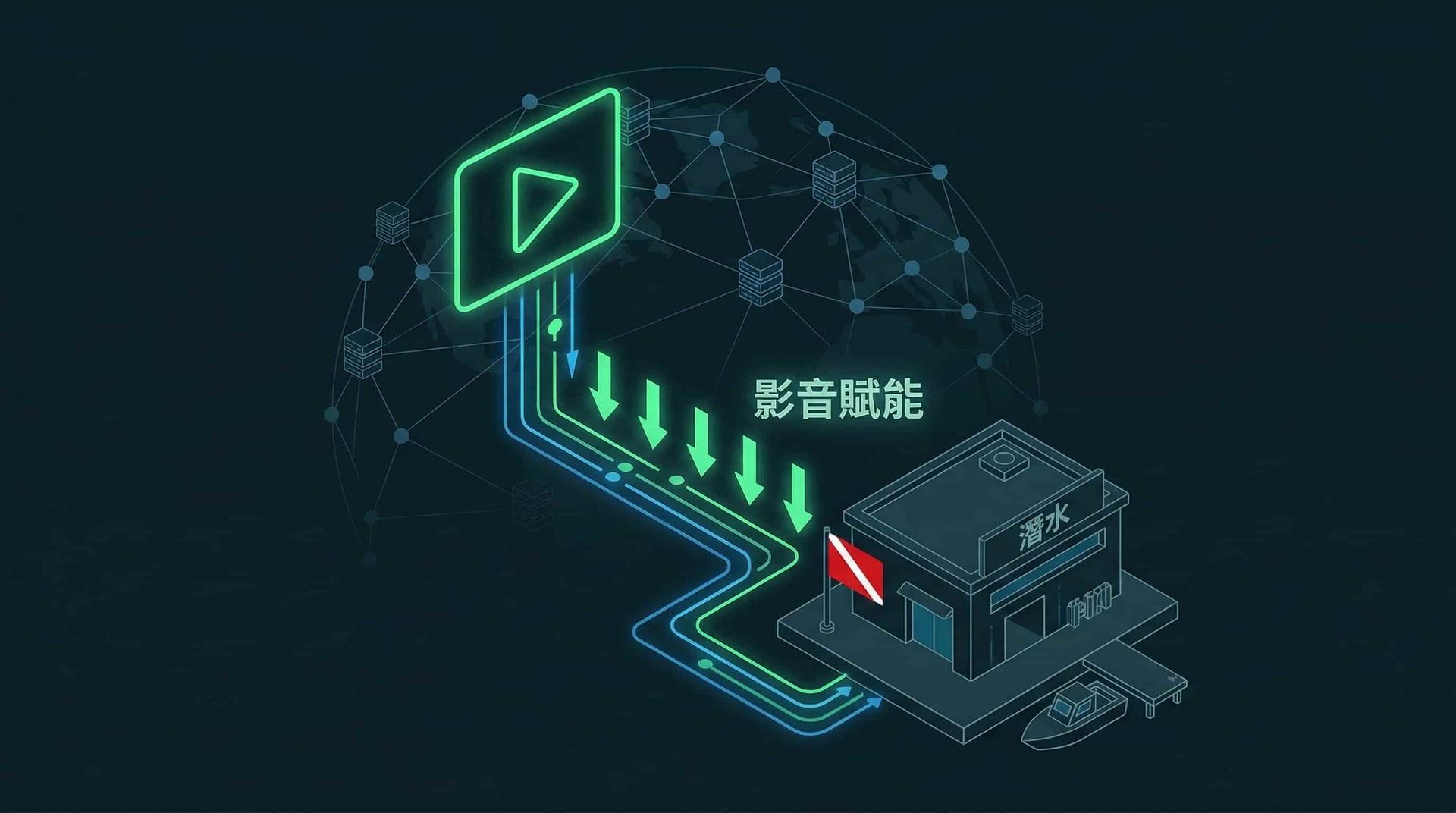 跨國品牌如何透過 YouTube 影音行銷賦能實體潛水店策略圖