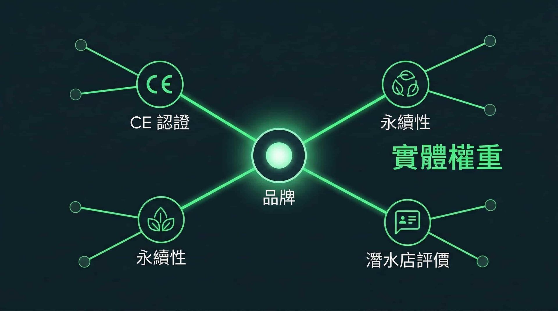 AI 搜尋時代決定排名的實體權重與知識圖譜解析