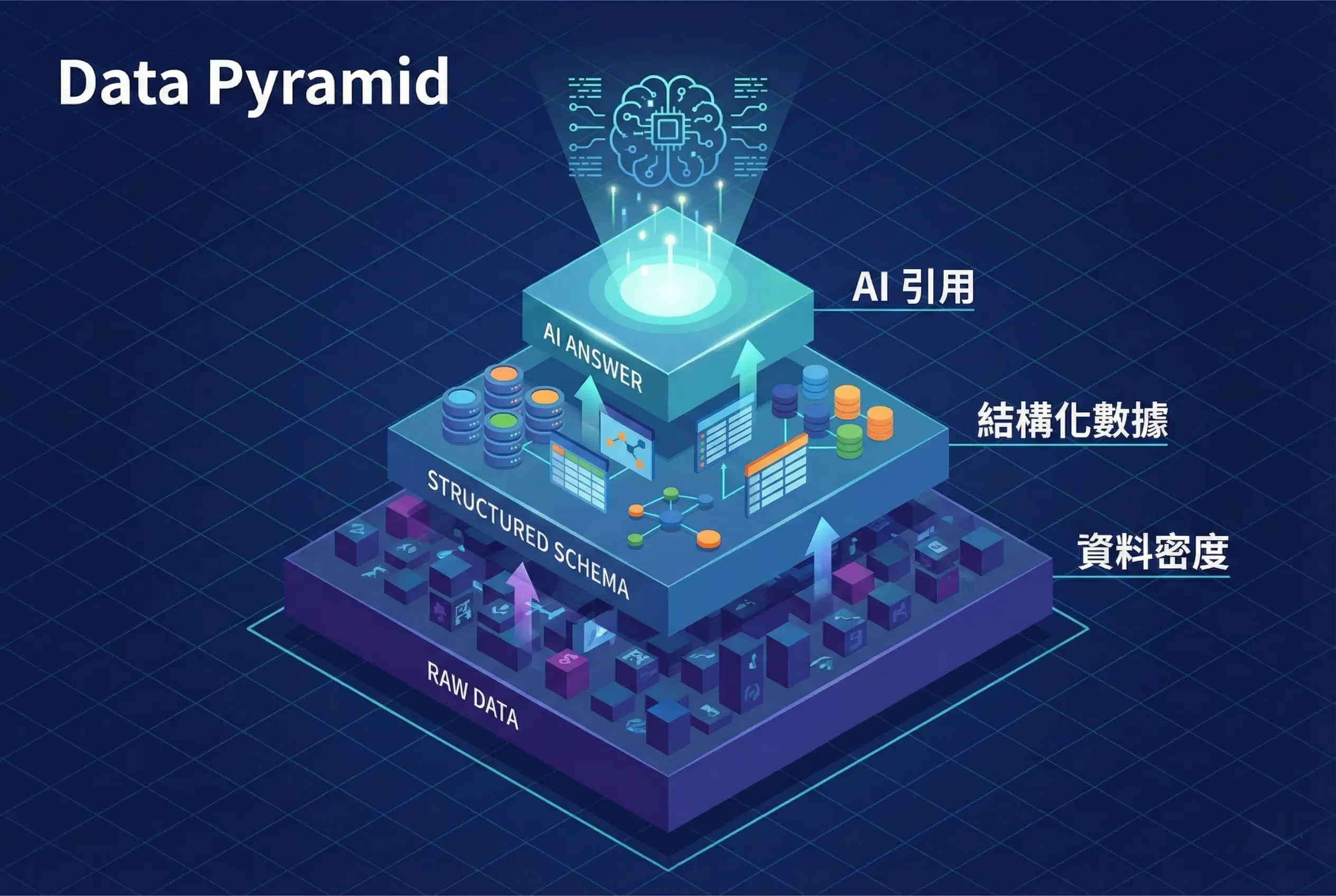 GEO Optimization Data Pyramid Structure