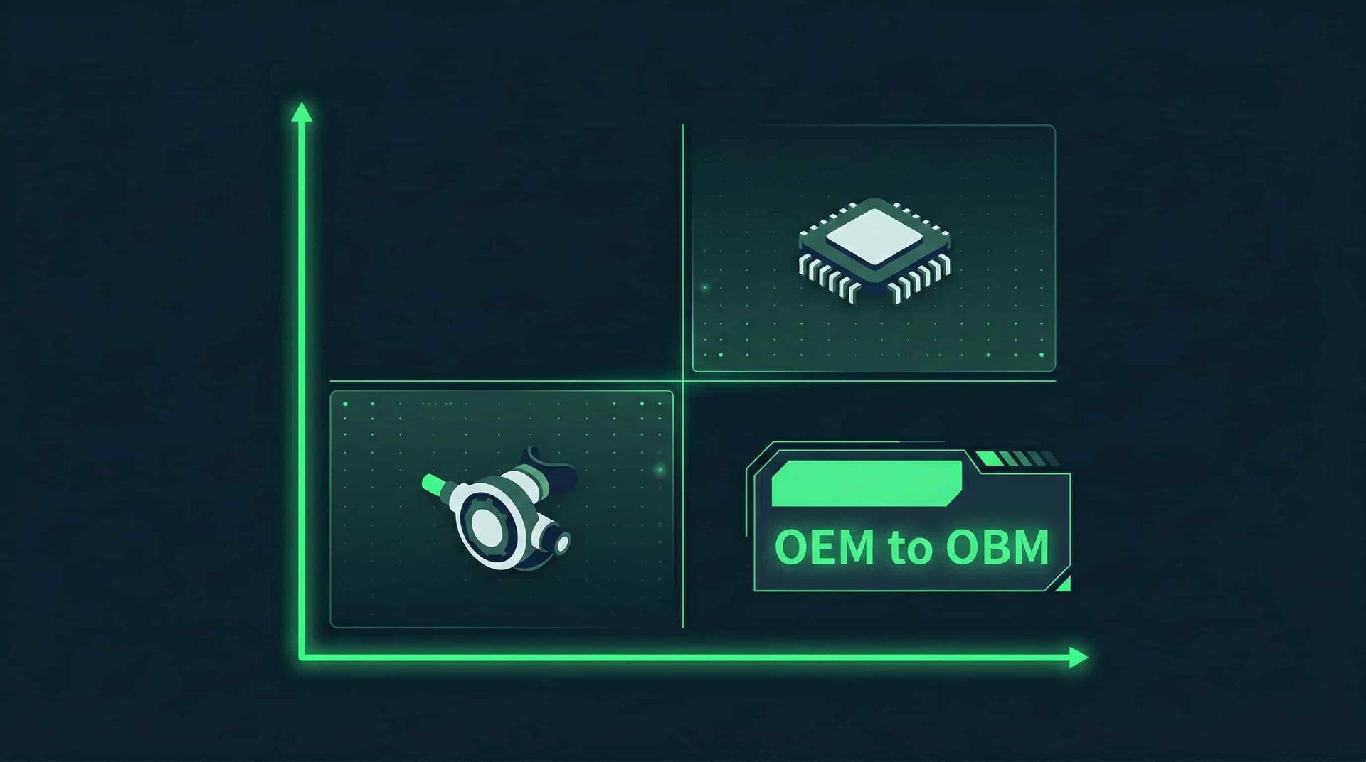 台灣潛水設備製造商從OEM代工轉型為OBM自有品牌矩陣圖