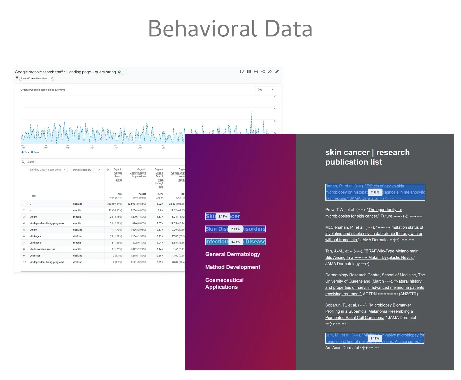 Two data visualizations labeled 