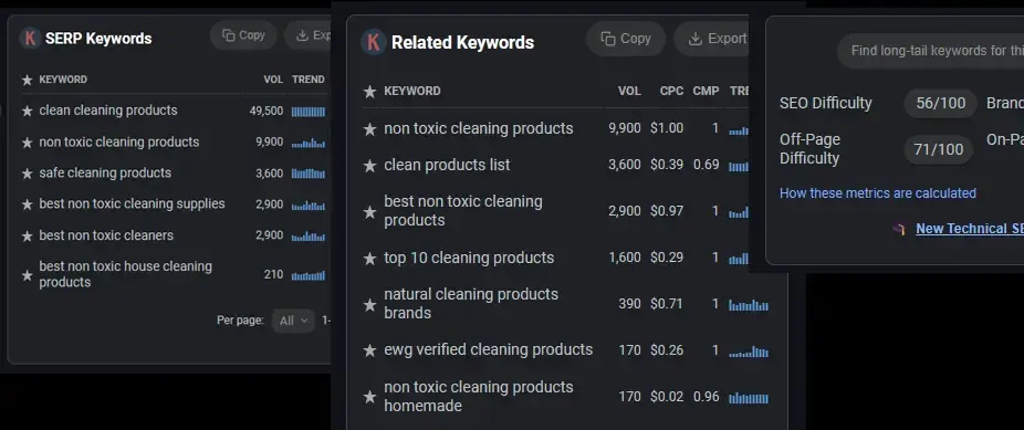 A screenshot of a website showing a list of keywords