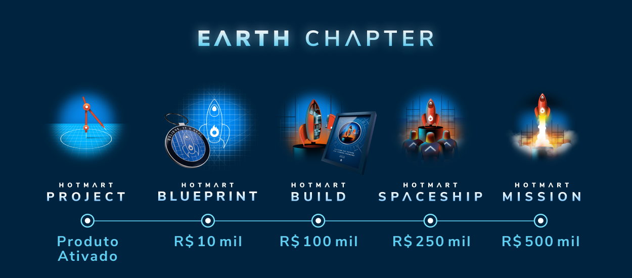 Um fundo azul com as palavras capítulo terra nele