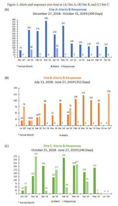 A few graphs on a white background with numbers on them