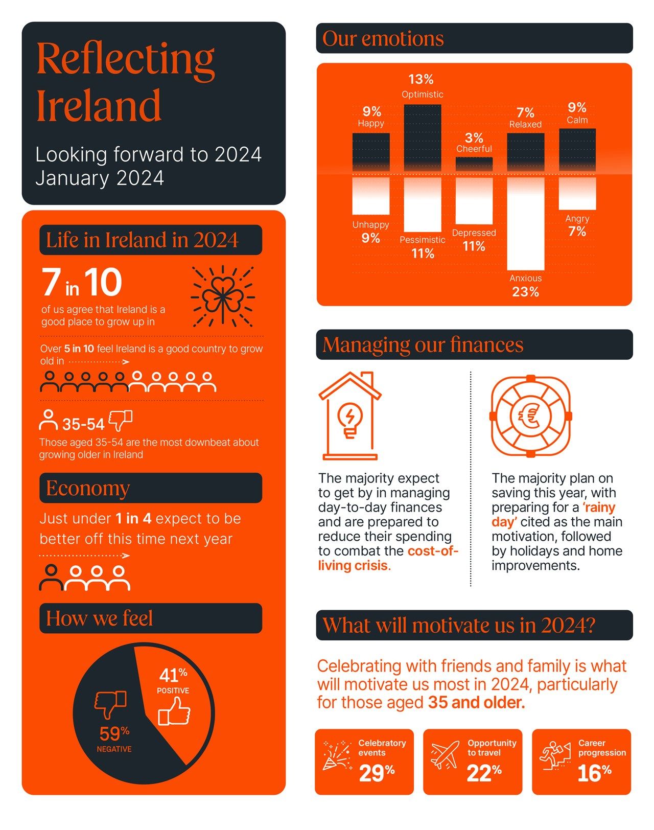 AVERAGE INCOME IRELAND 2024 visual data 6