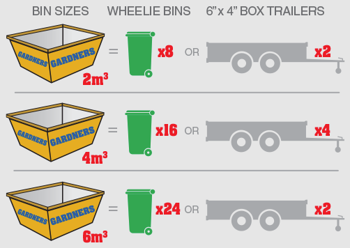 Bin Dimension Guide — Gardners Yamba Skip Bin Hire In South Grafton, NSW