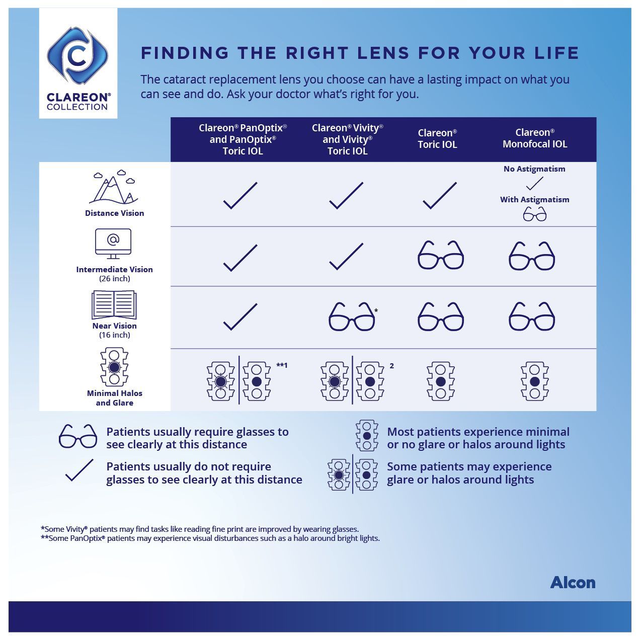Finding the right lens | Eyecare Associates of Texas, P.A. Finding the right lens | Eyecare Associates of Texas, P.A.