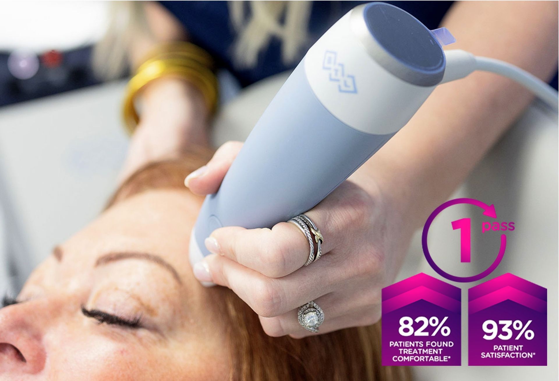 Person receiving facial treatment with a blue device. Close-up showing device on the face and statistics about patient satisfaction.