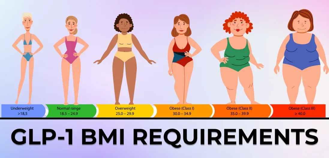 BMI Qualifications for Semaglutide and Tirzepatide