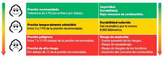 Bordehore Neumáticos