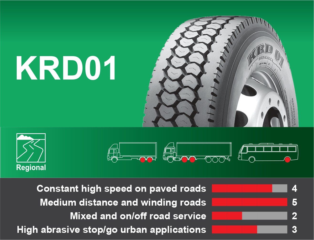 KRD01