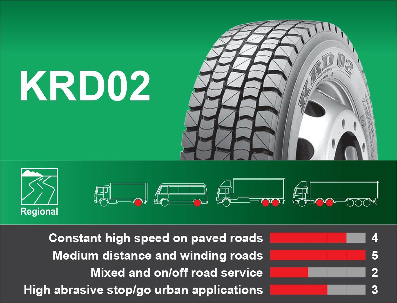 KRD02