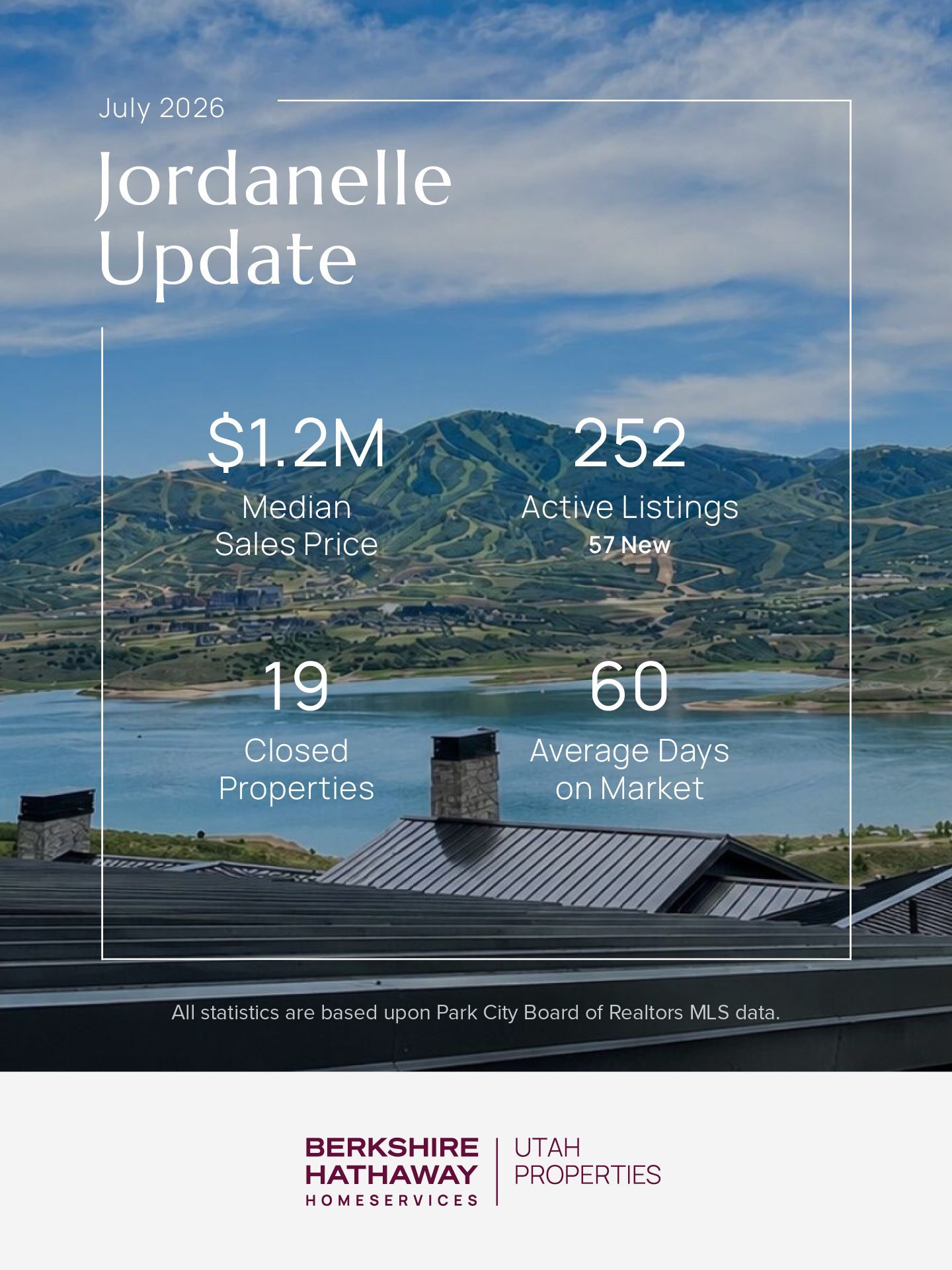 July 2026 Jordanelle market update: $1.2M median sales price, 252 active listings, 19 closed properties, 60 average days on market