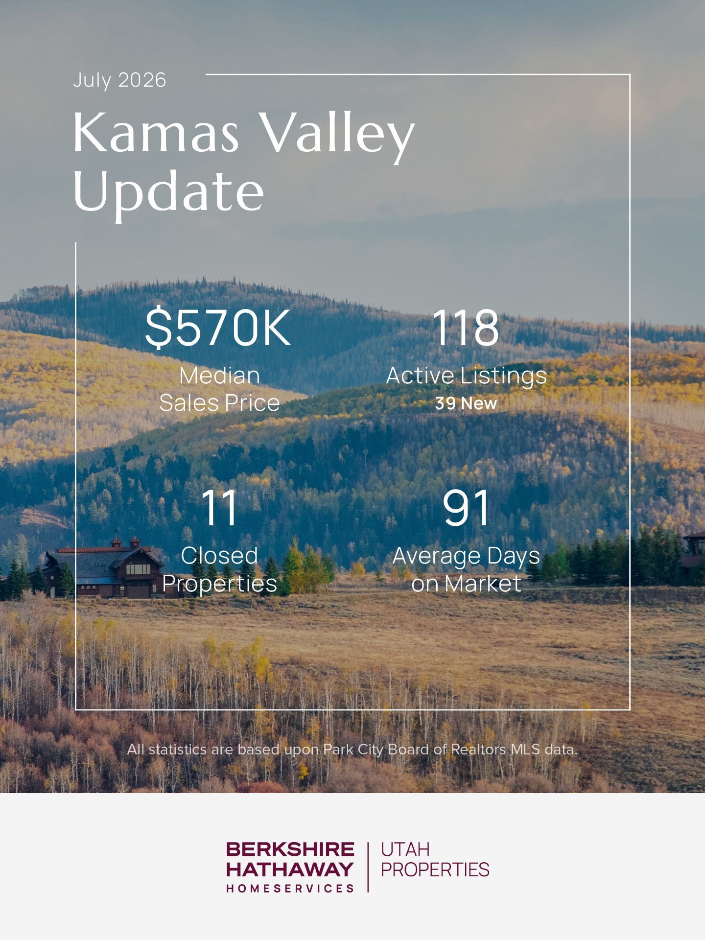 July 2026 Kamas Valley market update: $570K median sales price, 118 active listings, 11 closed properties, 91 average days on market