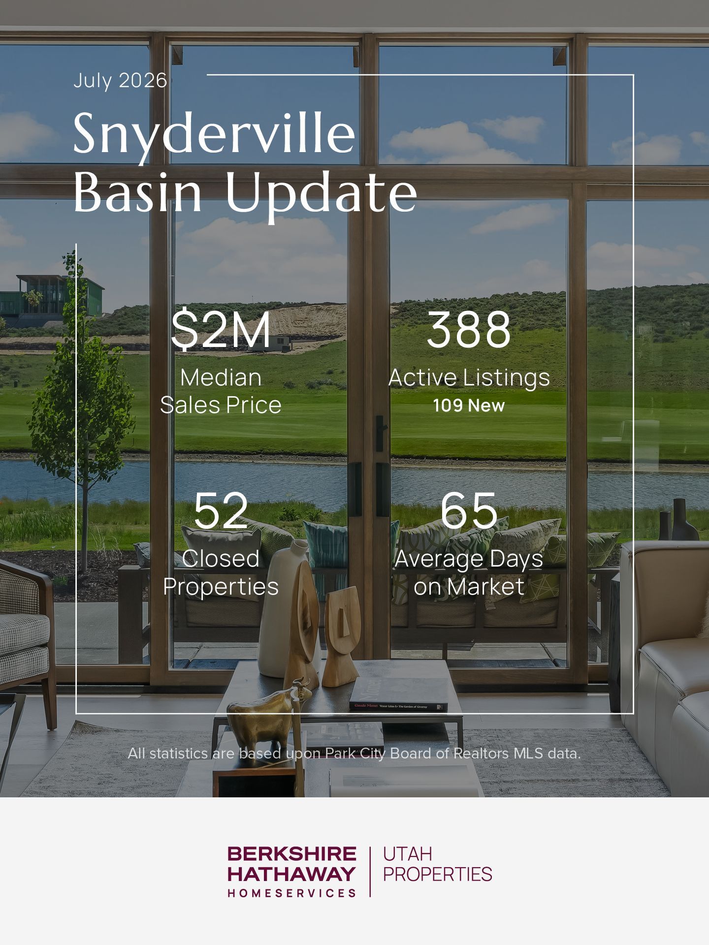 July 2026 Snyderville Basin market update: $2M median sales price, 388 active listings, 52 closed properties, 65 average days on market