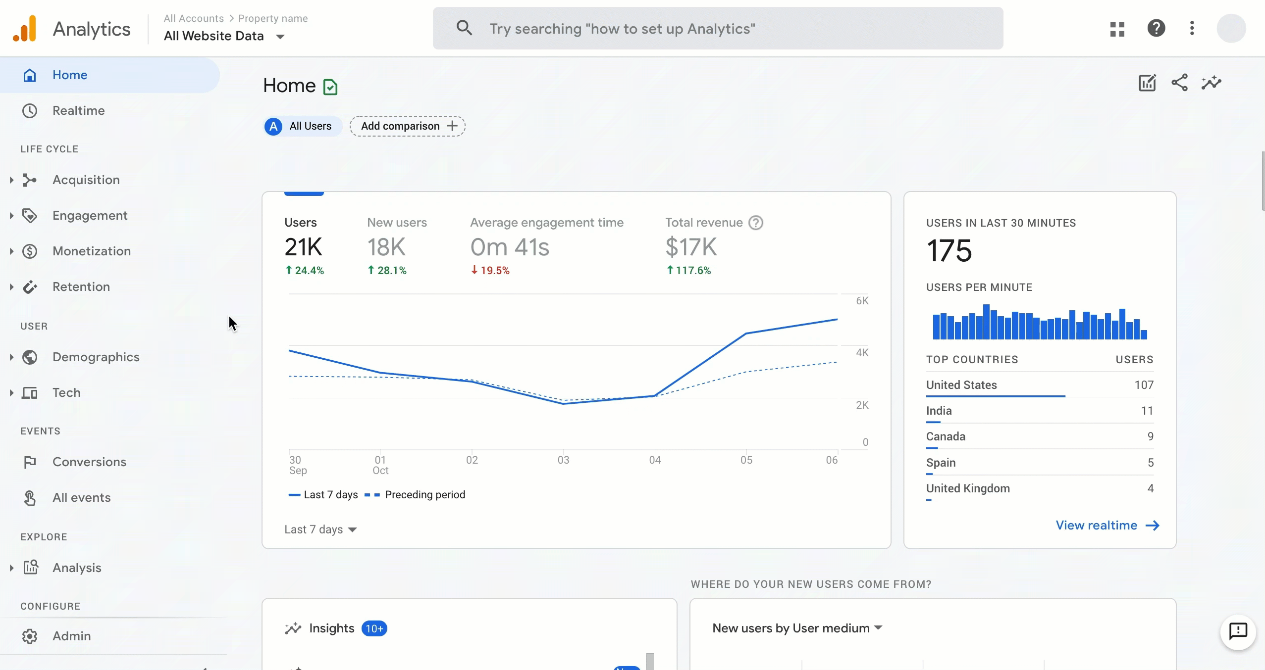 Dashboard with analytics data and line/bar graphs.