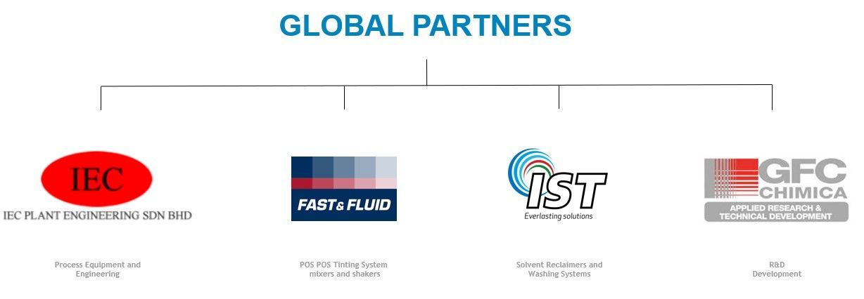 Inkmaker Worldwide Partners