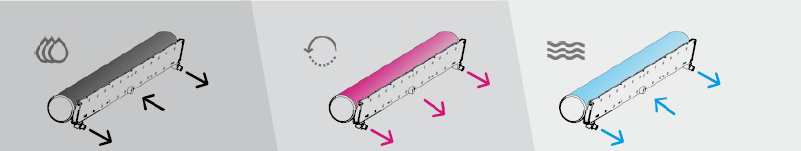 BFT Inking, recovery and washing diagram