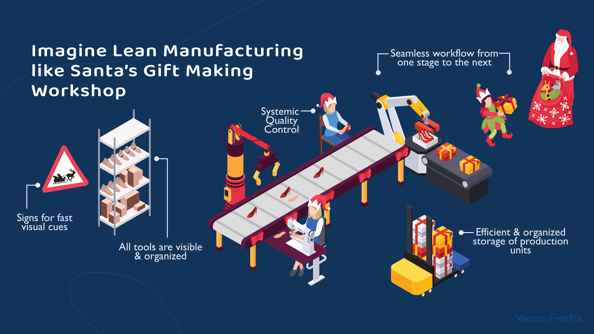 Lean Manufacturing Diagram Example